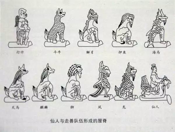 最多为故宫太和殿,在最后增加了一个行什.数目越多,表示级别越高.