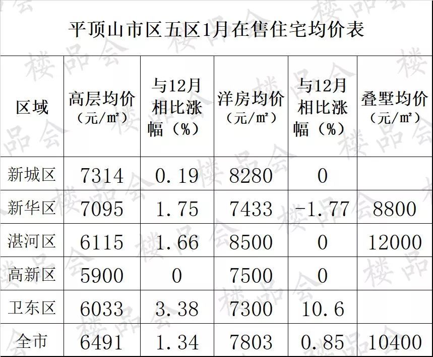 平顶山经济排名2020_2020年前三季度河南18地市GDP情况,焦作到底发生了什(2)