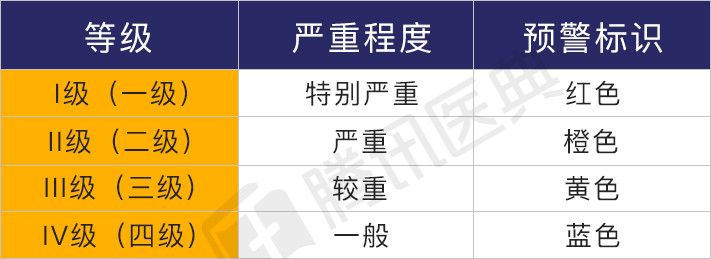 23个省市地区启动重大突发公共卫生事件一级响应是什么意思