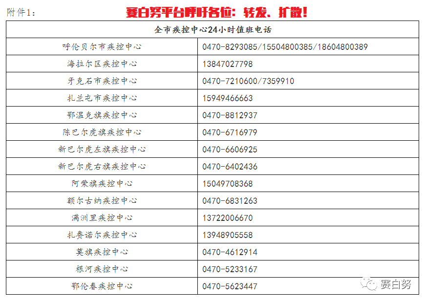 附件1: 全市疾控中心24小时值班电话