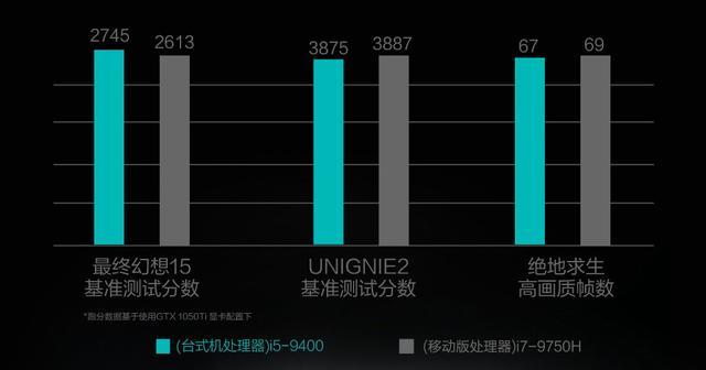 笔记本 台式机 cpu
