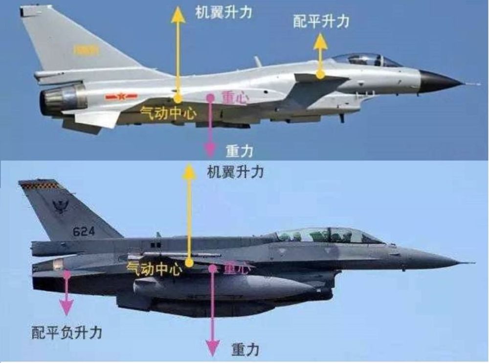  機(jī)翼的組成部分和名稱_機(jī)翼的組成部分和名稱圖片