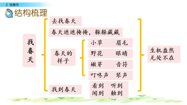 預習:部編版二年級下冊語文第2課《找春天》微課視頻 同步練習 朗讀