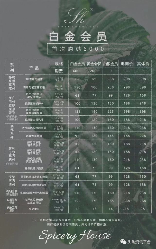 揭底背靠"国妆集团"的芳香世家,多级代理模式涉嫌传销