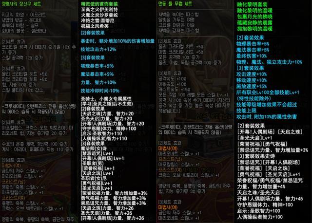 dnf100级史诗首饰哪一套最强普雷工作服和大恍惚提升率分析