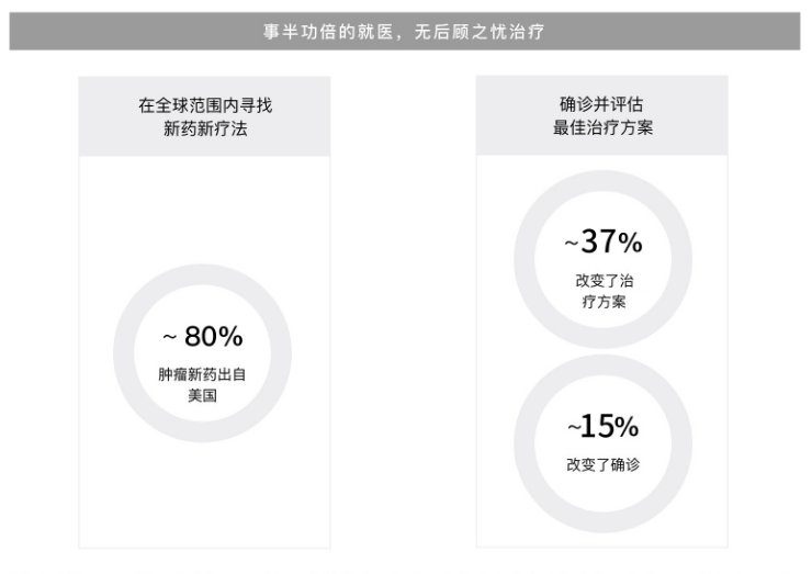 什么是远程会诊?出国看病权威机构QTC 