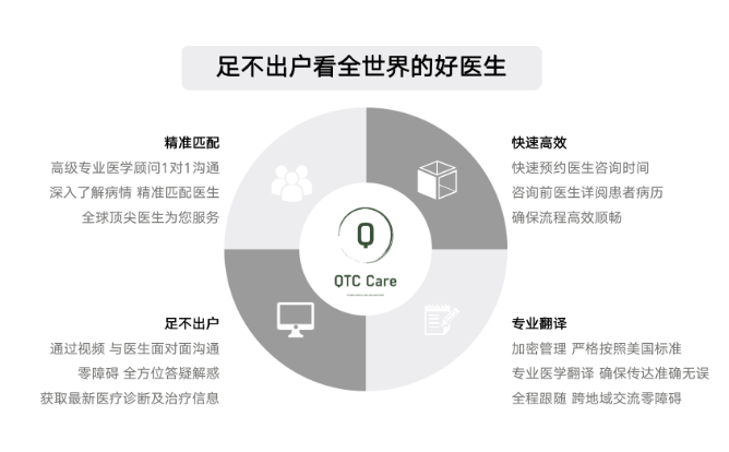 什么是远程会诊?出国看病权威机构QTC 