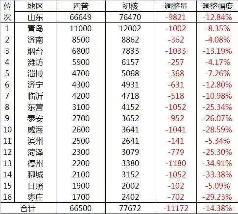 山东2020邹平gdp_山东一“黑马”县,滨州代管,GDP高达554亿,成功入选“百强县”