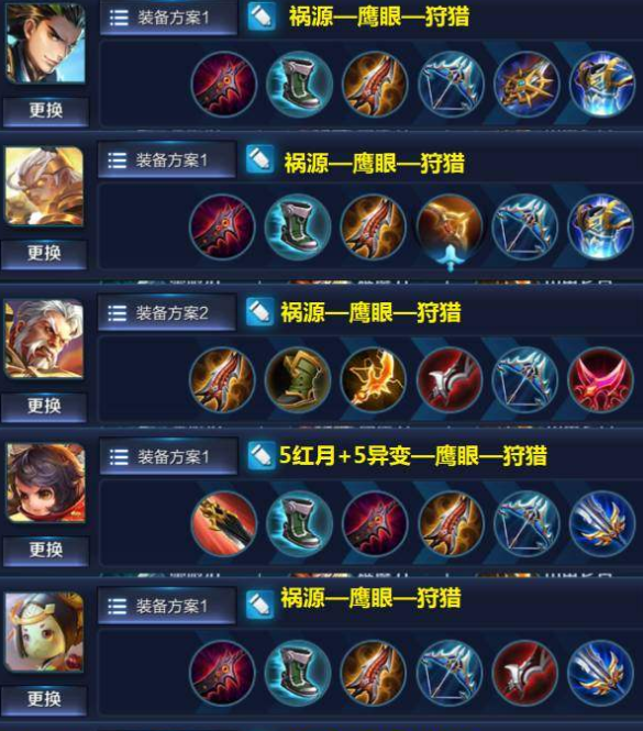 王者荣耀:你看不懂的高手出装,输出夏侯惇吃香,"闪避流"射手成新热门!