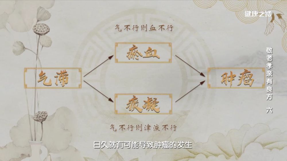 查体发现甲状腺结节、肠息肉?不怕!每天拍这个