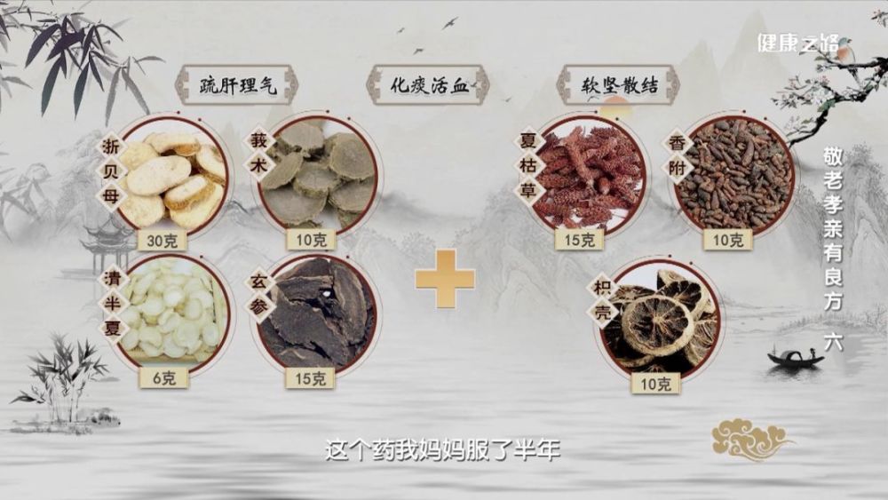 查体发现甲状腺结节、肠息肉?不怕!每天拍这个