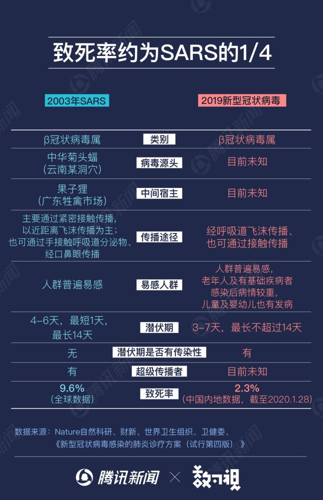 sars持续了7个月,感染速度更快的新型冠状病毒疫情将持续多久?