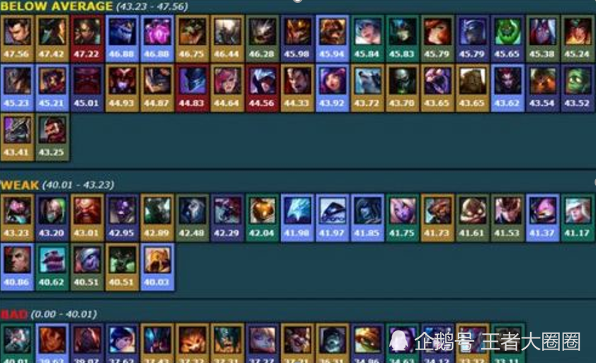 英雄联盟英雄排行榜|英雄联盟手游2