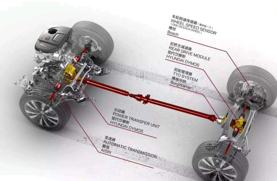城市suv上四驱,到底有没有必要?