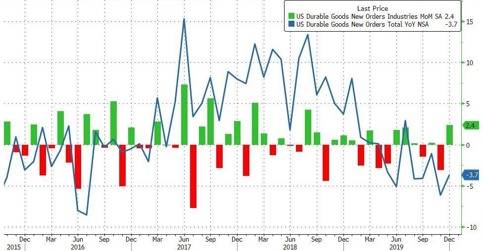 12月GDP_金价下跌关注加拿大12月GDP(月率)