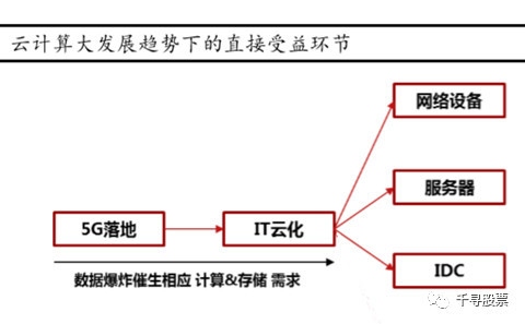 算篇:巨头积极布局,机构的短中长逻辑是什么?