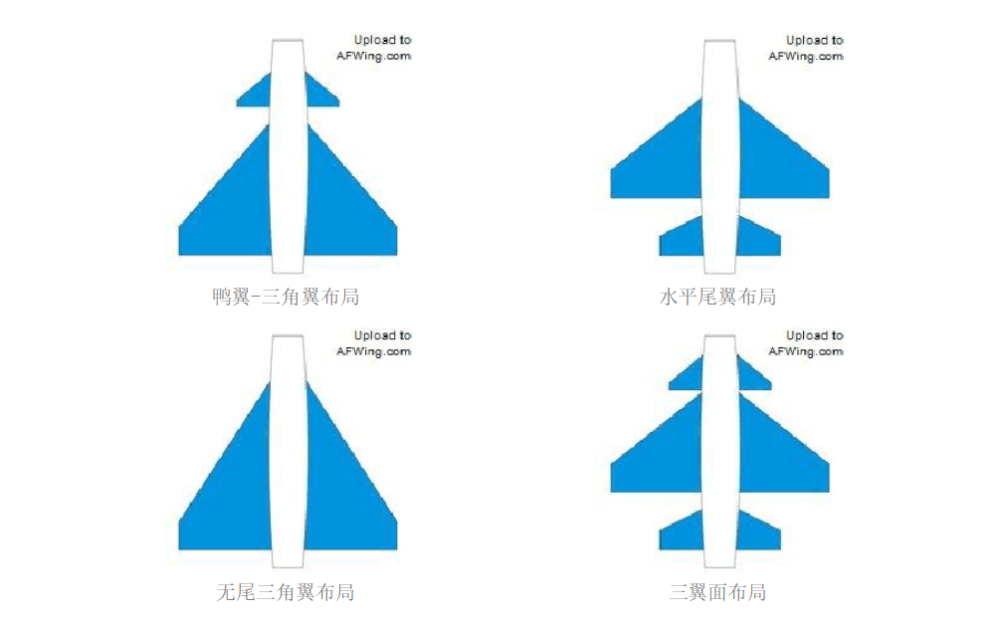 戰鬥機採用鴨式佈局有哪些優點和缺點