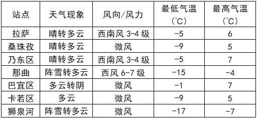 明日正月初六 您的天气预报已送达 腾讯新闻