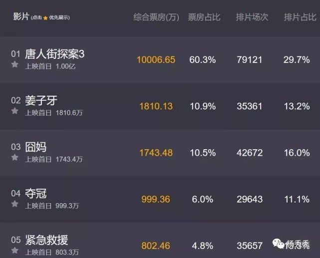 囧妈免费播出徐峥遭院线联合抵制