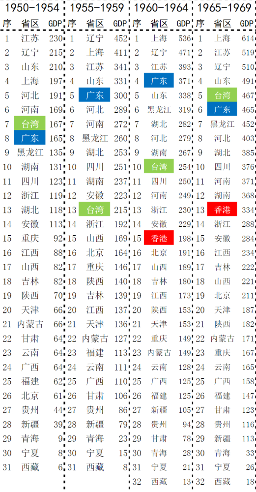 2019辽宁gdp_2019年辽宁省地级城市人均GDP排名大连市超9万元居全省第一
