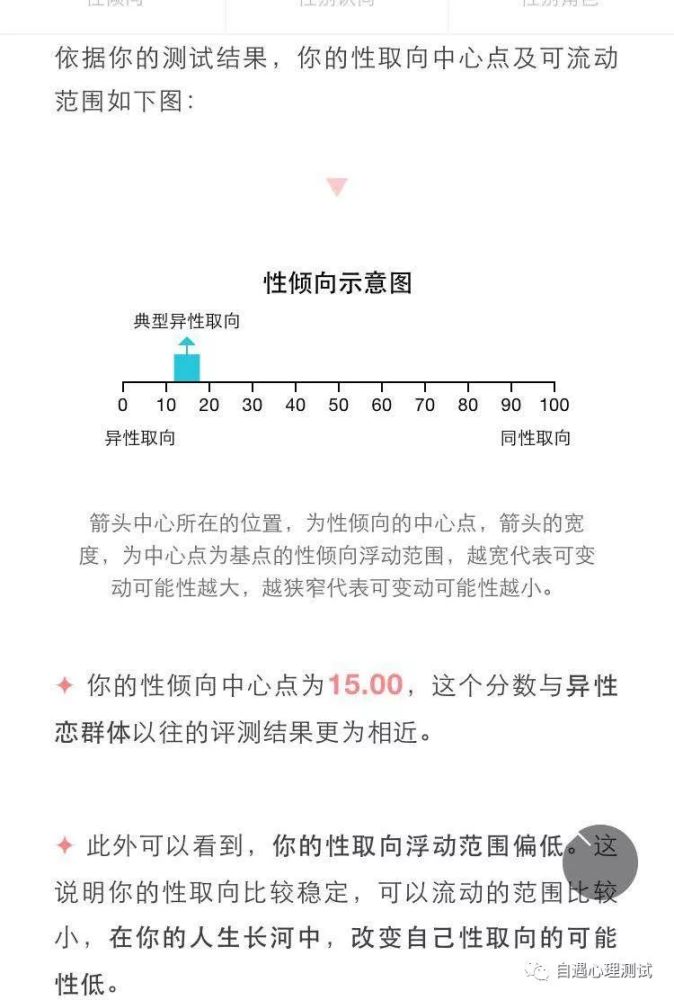 测试是不是同性恋的方法有哪些 当然首选专业的性取向测试了 腾讯新闻