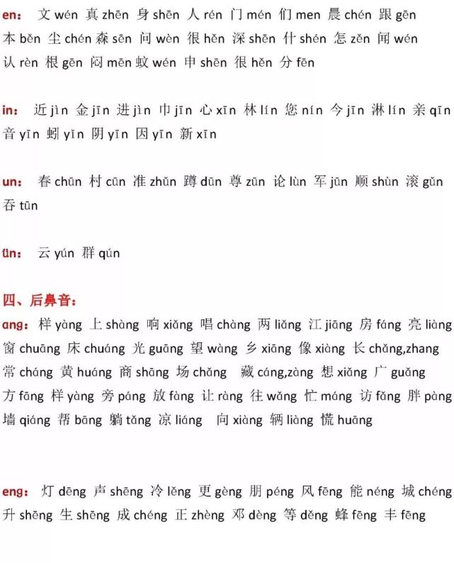 小學一年級上下冊語文前鼻音,後鼻音生字表彙總220214