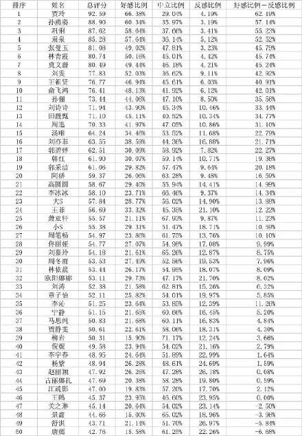 贾玲|不结婚很难收场？难吗？