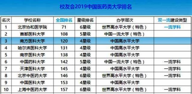 广东大学最新排名_2020年广东高校排名广东省大学排行榜(2)