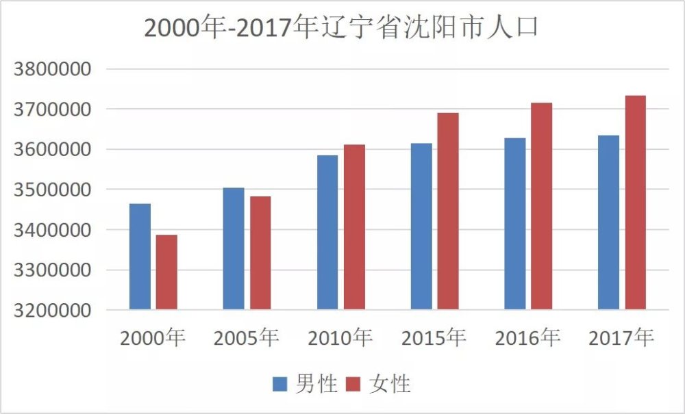 中國人口格局發生巨大變化,一個新的時代正在到來!