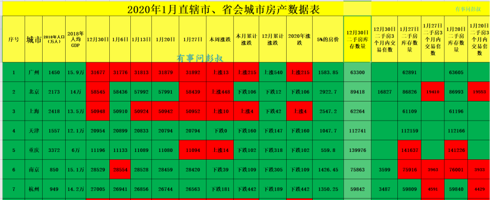 武汉房价排名2020_这些城市房价跌了!武汉上榜2020年交易规模最大城市(2)