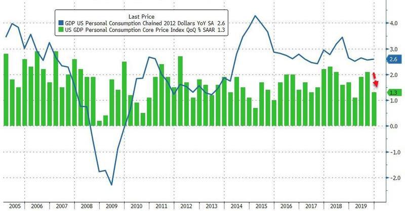 当季gdp_英国的的PMI指数与当季GDP增长0.2%相符(2)