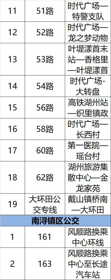 湖州至长兴城际公交全部停运