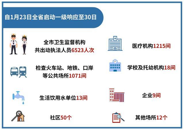 深圳北站,龍華客運站,坪山區高鐵站 4個交通樞紐,坪山區人民醫院,南方