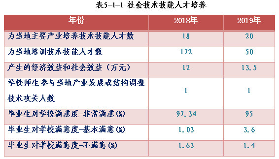 四川职业中学学排名_四川省合江县福宝职业中学校2019年质量年度报告(二