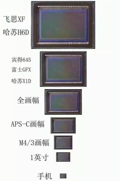 運動相機帶1英寸cmos掌中寶也能媲美單反嗎