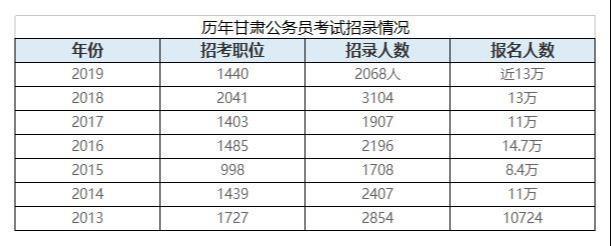 甘肃考试教育院官网_省党代会人事_甘肃省人事考试网