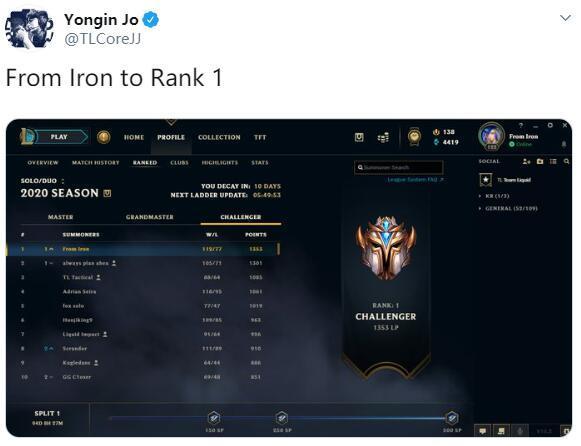 英雄联盟:TL辅助CoreJJ登顶美服第一