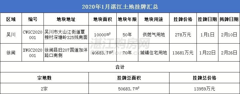 广东湛江市2020第一_让法治成为“港城”第一品牌发布时间:2020-11-0804:22星期日来...(2)