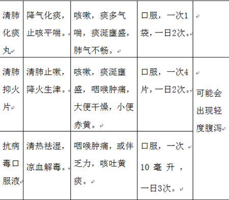 扩散!云南发布《防控新型冠状病毒感染肺炎中成药使用建议》