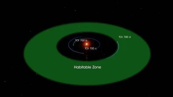 比開普勒-452b還要適居的星球