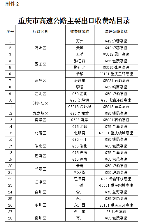 重庆市高速公路主要出口收费站目录