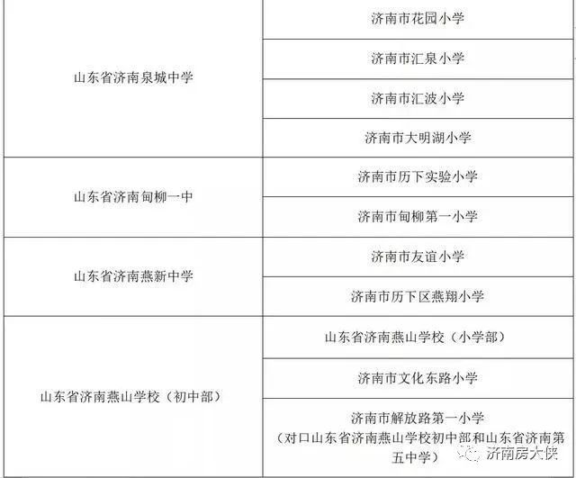济南2020小学排名_济南6区教育资源大排行:历下第一,高新潜力大!