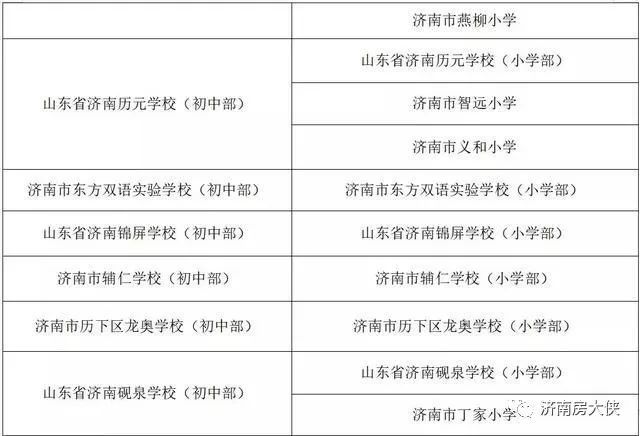 泸州初中学校排名_2020年泸州市义务教育学校招生政策出炉