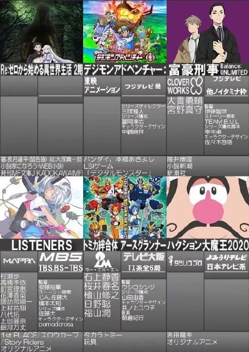 2020动漫新番排名_2020日漫收视率榜单,巨人挤进前三,鬼灭未能夺冠,这部(2)