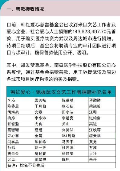 主流相声界姜昆侯耀华为武汉加油，郭德纲昔日弟子曹云金还低调捐款了