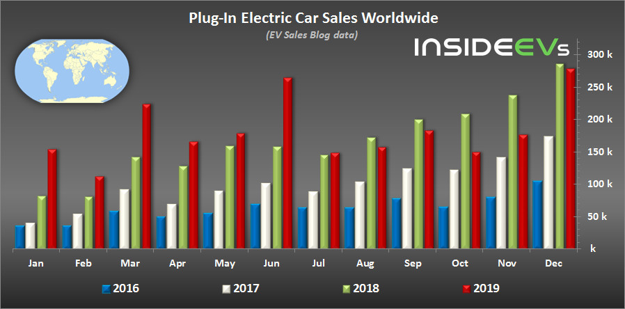 2019年全球十大畅销电动车：Model 3领先第二名两倍多