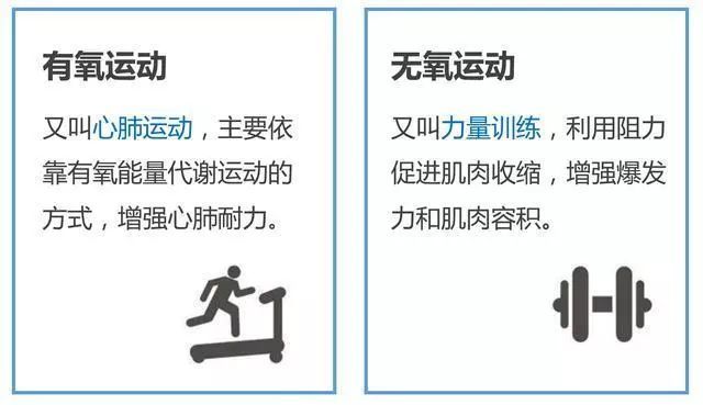 无氧运动好处多多疫情形势严峻,健身来支招,帮你在家自我防护.