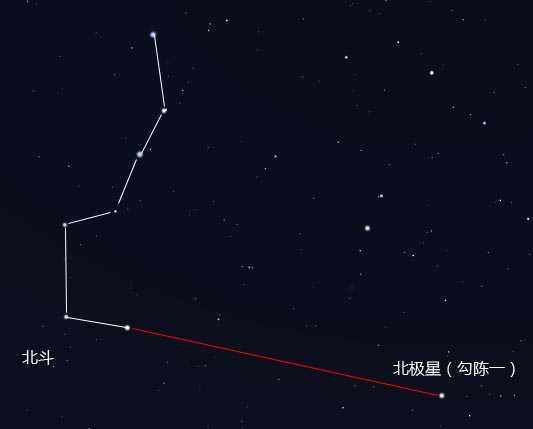 为什么北斗七星不仅能指 北 又能计时 看四季 腾讯新闻