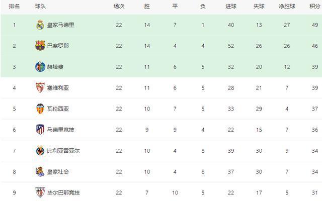2020西班牙联赛排名_2020-21赛季西班牙足球甲级联赛完整赛程