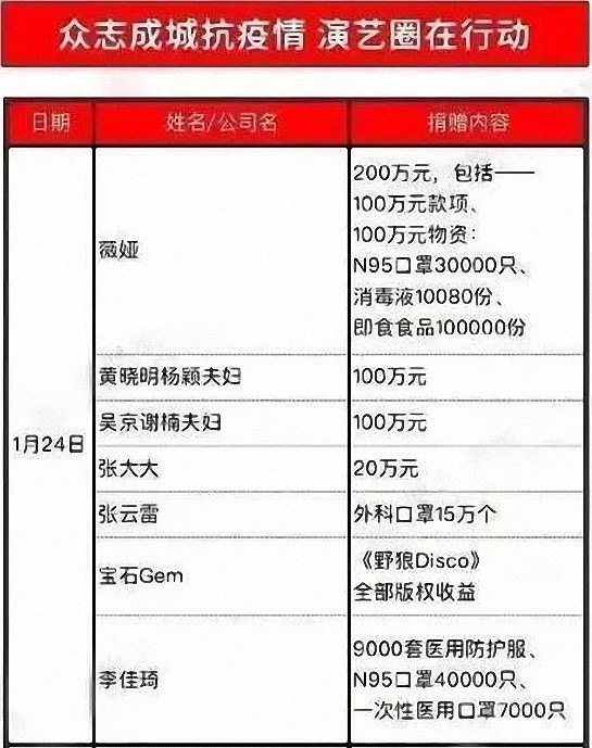 韩红公布明星捐款名单吴京给力刘涛也捐款了终于看清她真面目